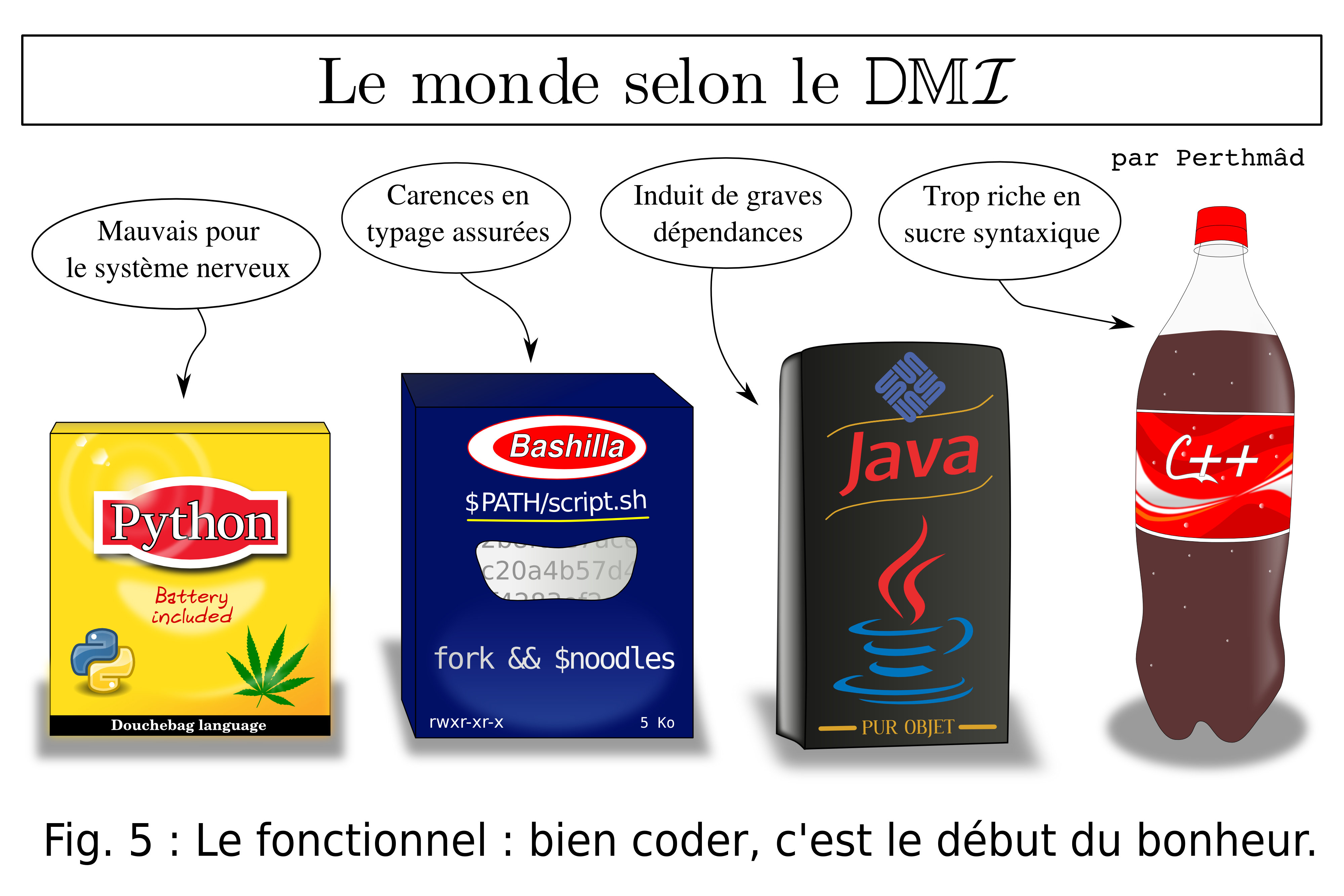 Le fonctionnel : bien coder, c'est le début du bonheur.